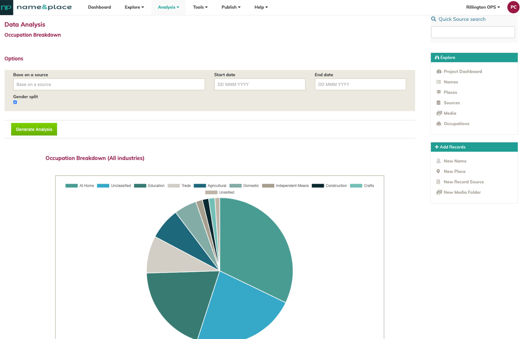 Analyse your population trends and other historical data